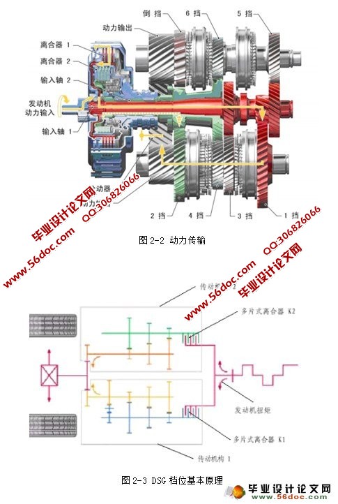 大众DSG变速器毕业论文
