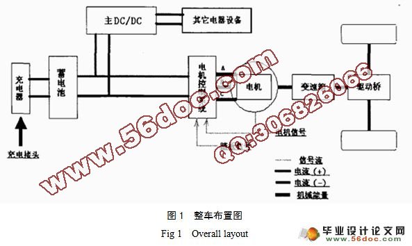 电动游览车总体及制动系统设计(含cad零件图和装配图)