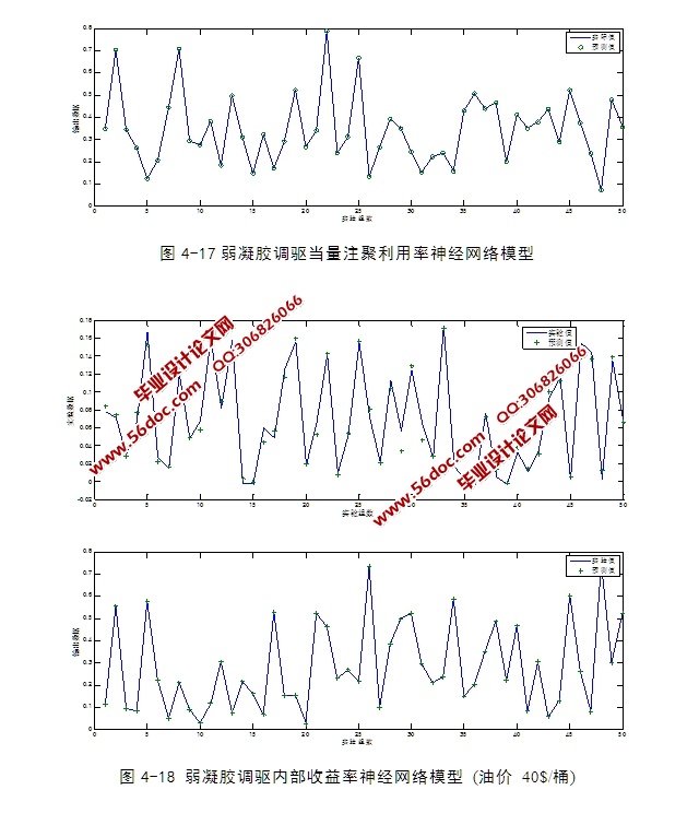 海上油田提高采收率油藏潜力评价智能方法研究(含程序)