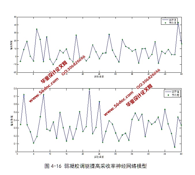 海上油田提高采收率油藏潜力评价智能方法研究(含程序)