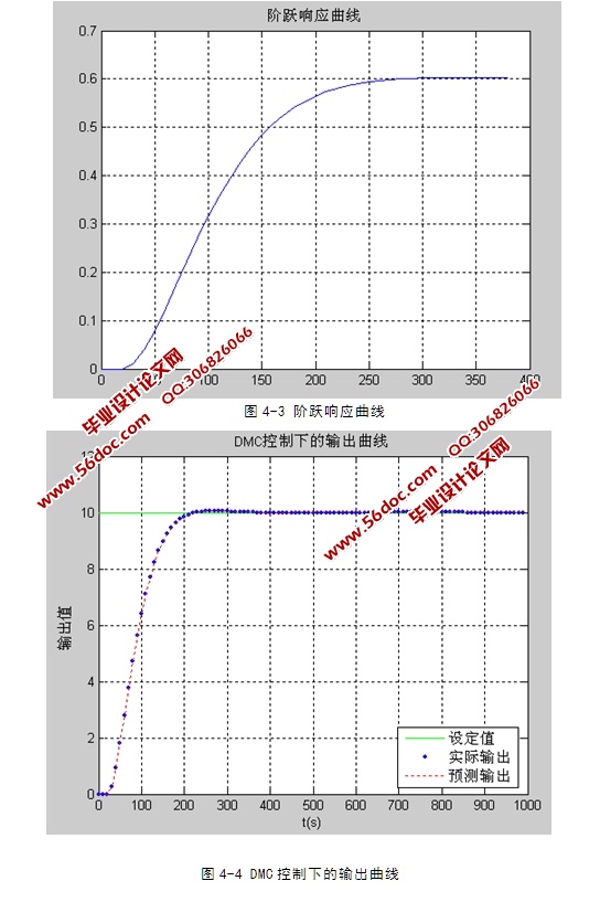 基于MATLAB动态矩阵控制系统仿真研究(附程序)