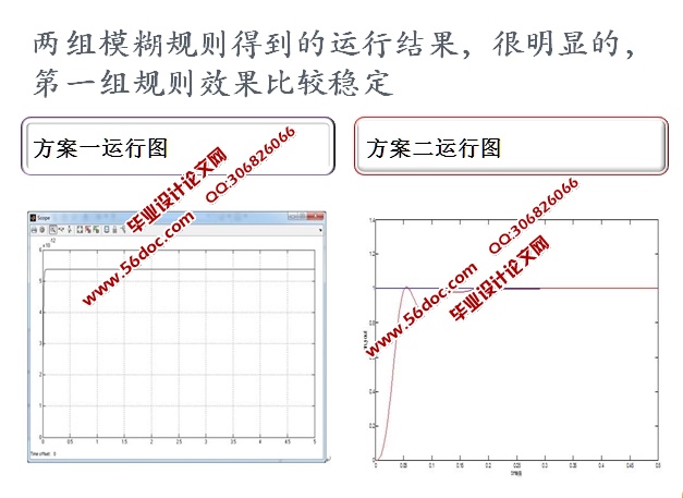基于MATLAB原稳加热炉出口温度模糊控制策略研究(附程序)