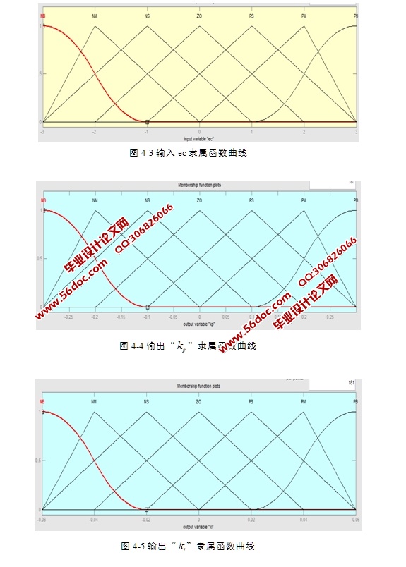 基于MATLAB原稳加热炉出口温度模糊控制策略研究(附程序)