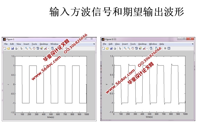 基于PID自校正的原稳加热炉温度控制(MATLAB,附程序)