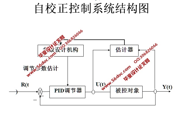 基于PID自校正的原稳加热炉温度控制(MATLAB,附程序)