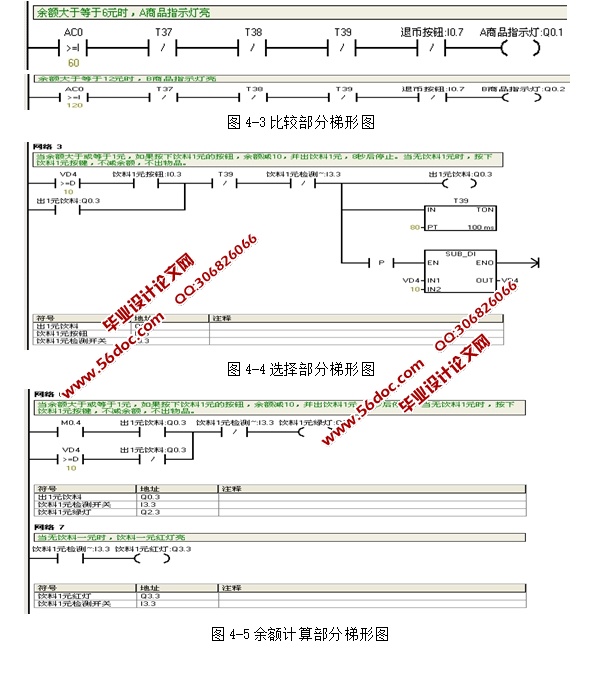 自动饮料贩卖机(售货机)的控制系统设计(S7-200,含原理图,仿真程序)