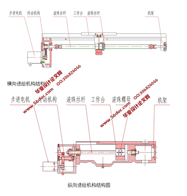 普通车床的数控化改造设计(含CAD零件装配图)
