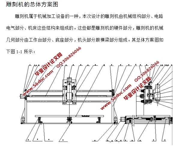 雕刻机的设计(含CAD零件图装配图)