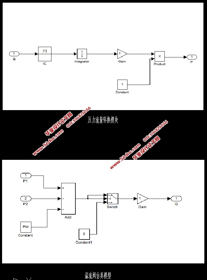 挖掘机液压控制系统分析和simulink仿真(含CAD装配图)