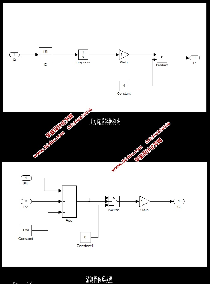 ھҺѹϵͳsimulink(CADװͼ)