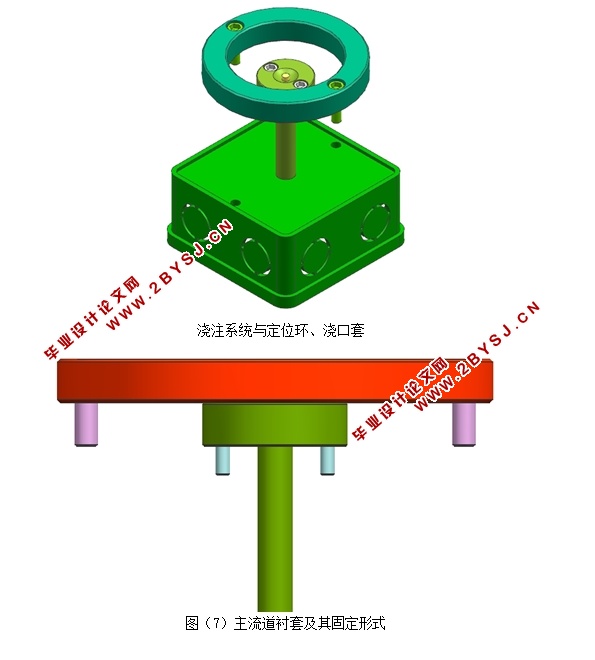 接线盒注塑模具设计(含CAD零件图装配图,UG三维图)