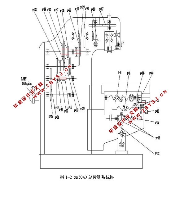 XK5040数控立式铣床结构设计(含CAD零件图装配图)