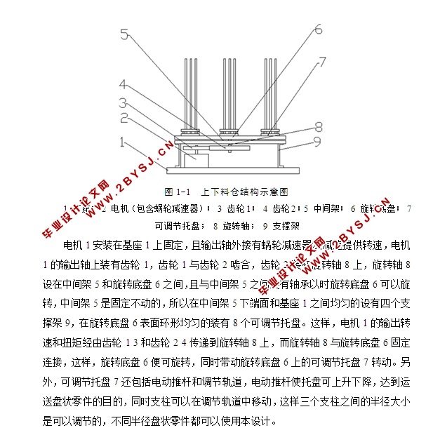 回转型可调节式盘类形状零件上下料仓设计(含CAD零件装配图)
