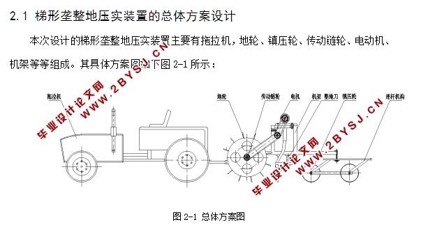 梯形垄整地压实装置结构的设计(含CAD零件图装配图)