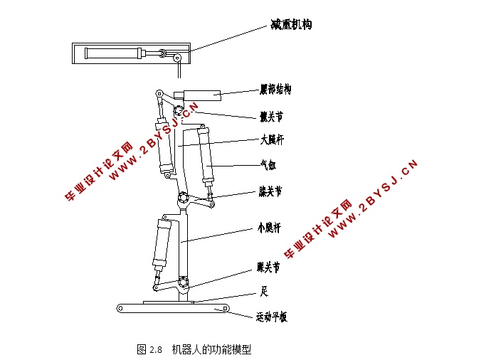 下肢关节康复医疗器械的设计(含CAD零件装配图)