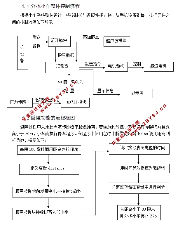 基于arduino的分拣小车设计(含SolidWorks三维图,程序)