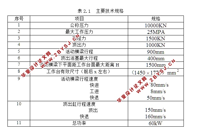 Y32-1000Tѹ(CADͼװͼ)