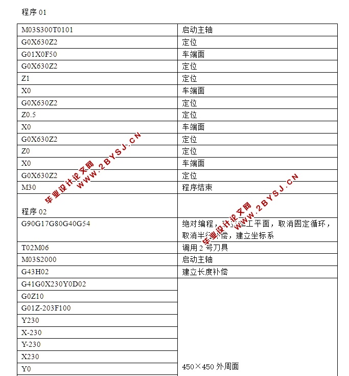 连接垫加工工艺课程设计(含CAD图,UG三维图,程序,工艺卡工序卡