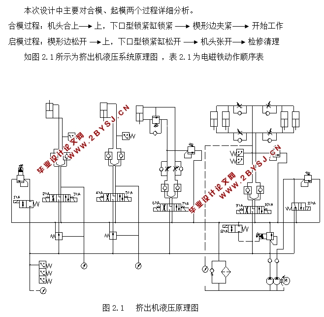 塑料挤出机液压传动系统设计(含CAD图)