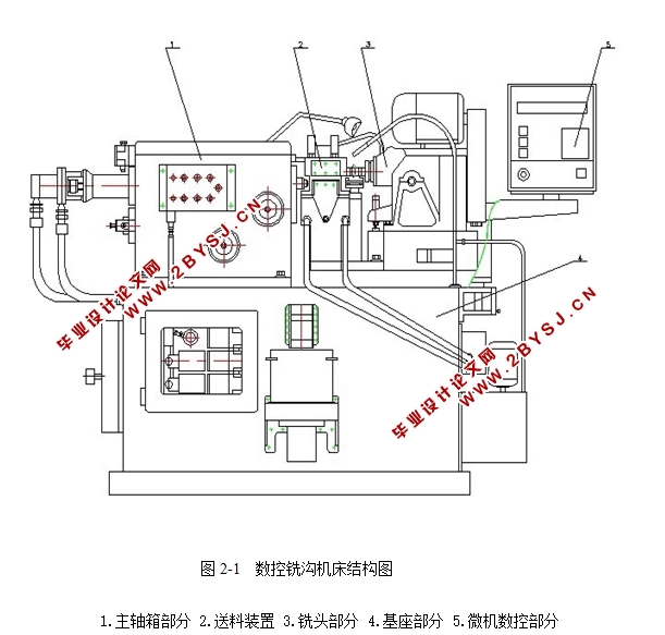 数控铣沟机床铣头送料结构设计(含CAD图)