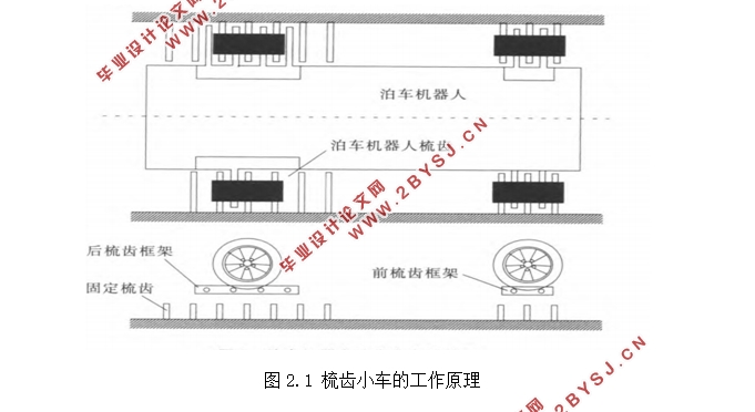 立体车库梳齿式搬运小车设计(含CAD零件图装配图)