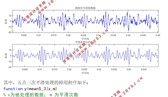电机轴承异常数据采集与分析方法