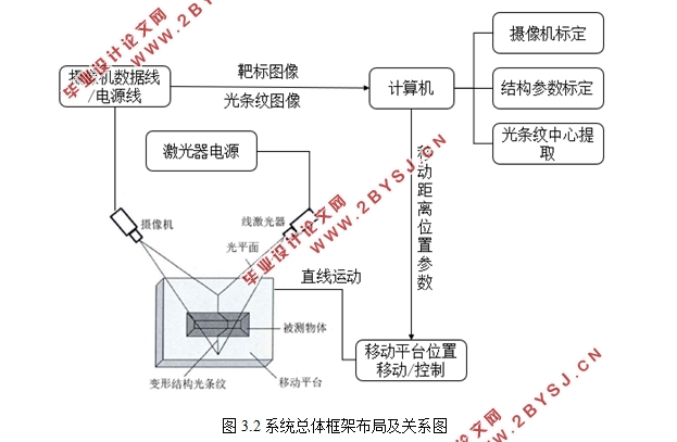 基于结构光的汽车密封胶条质量检测系统设计(含CAD图)