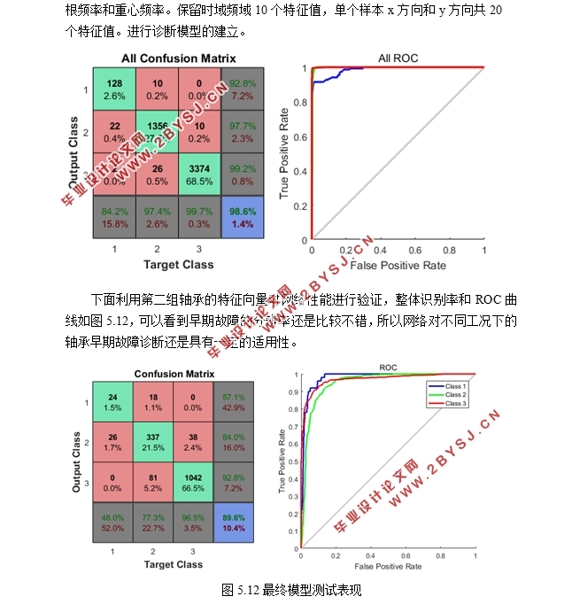 电机轴承异常数据采集与分析方法