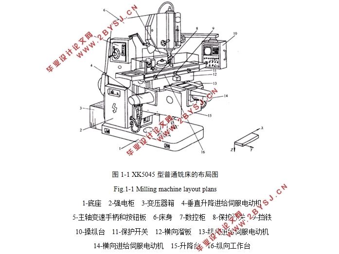 数控机床(FXK5045数控立式升降台铣床)进给传动设计(含CAD零件图装配图)