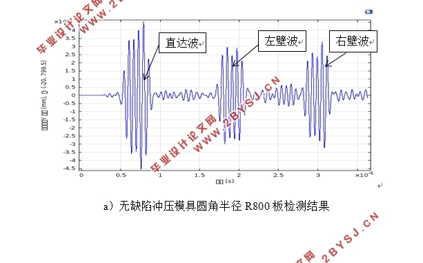 汽车冲压模具缺陷超声无损检测工艺设计(含CAD图)
