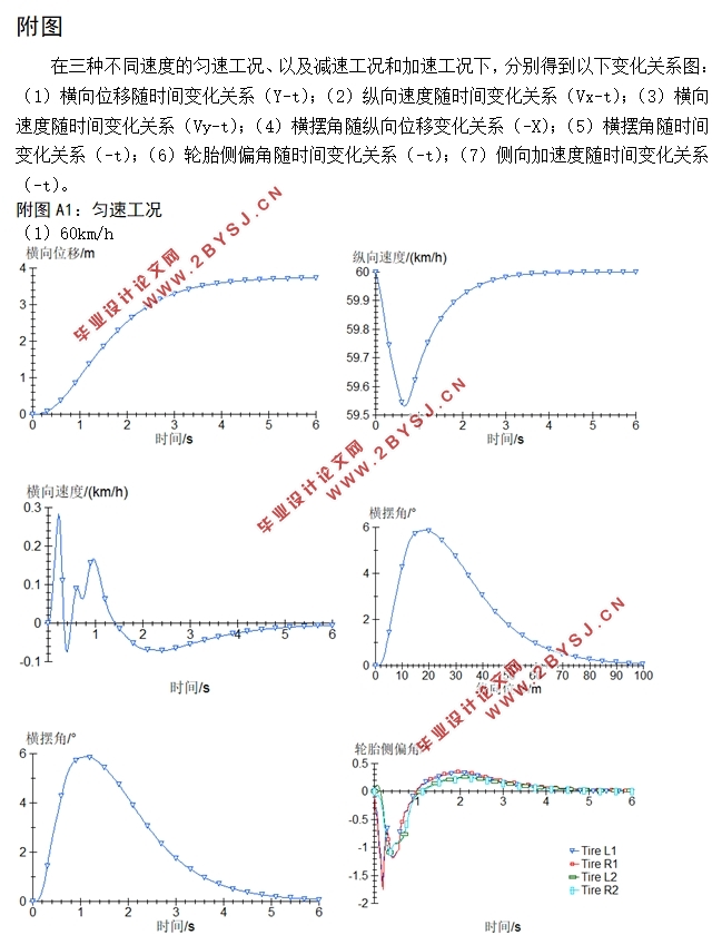 自动驾驶车辆的换道轨迹跟踪控制方法研究(含CAD图)