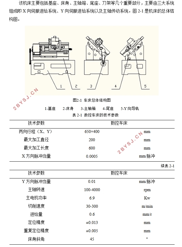 GXC800عϳϻ-(CADͼ,PROEάͼ)