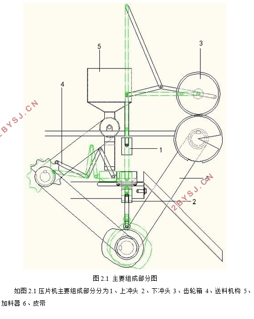 制药(药品成型)压片机设计(含CAD零件图装配图)