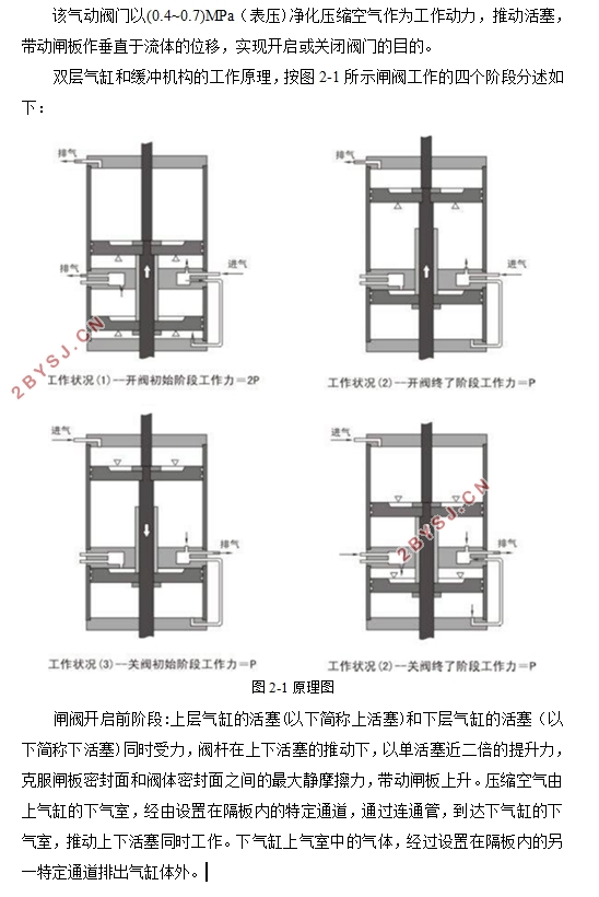 Шʽբ(CADͼװͼ)