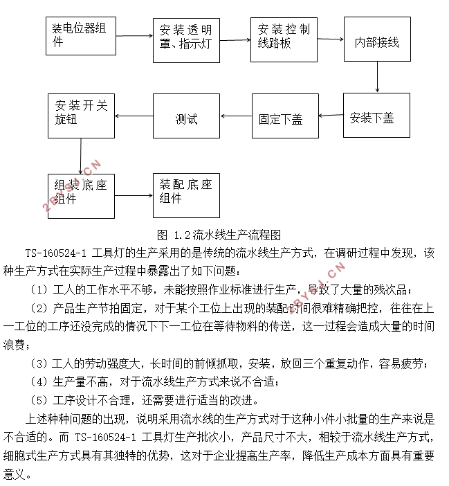 TS-160524-1工具灯的生产线设计(含CAD零件图装配图)