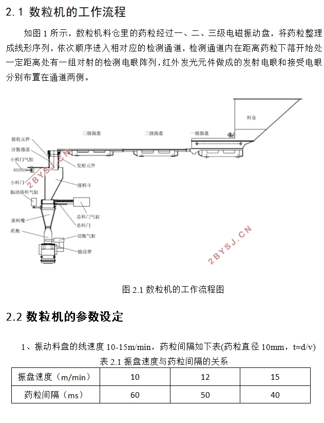 光电数粒机的设计与研究(含CAD图,SolidWorks三维图)