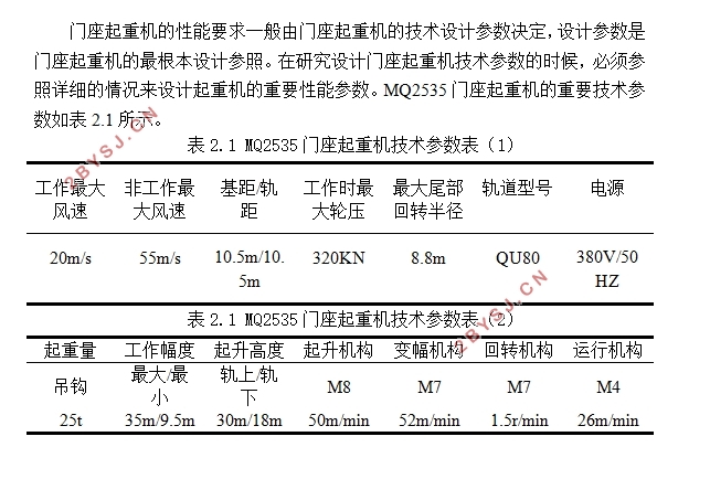 MQ2535门座起重机总体与变幅机构设计(含CAD图)