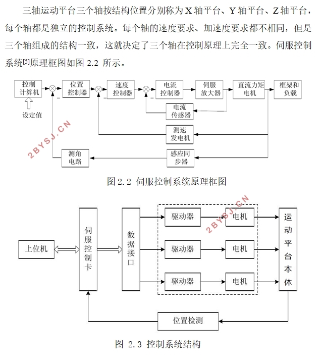 高精度三轴运动平台设计及控制(含CAD零件图装配图)