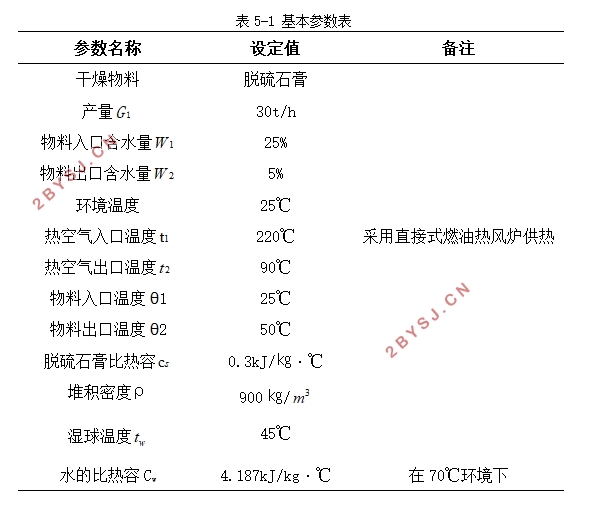150型转筒干燥机设计(含CAD零件图装配图)