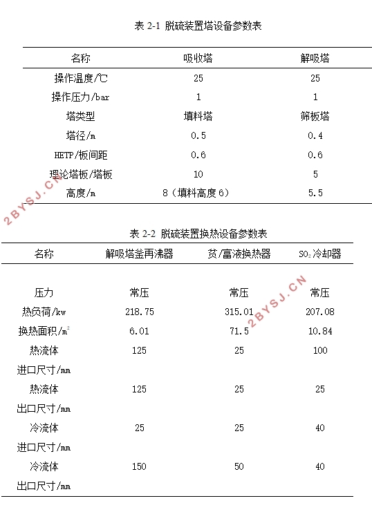檬酸钠吸收低浓度二氧化硫吸收装置设计(含CAD零件图装配图)