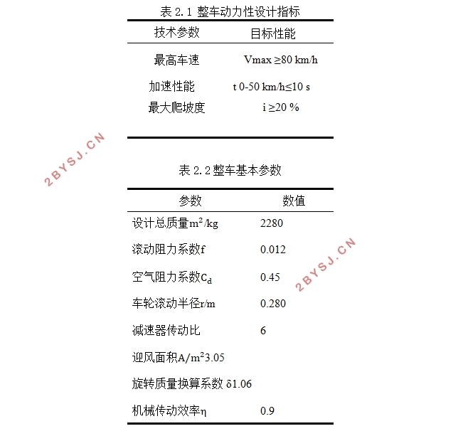 纯电动物流车驱动桥设计(含CAD零件图装配图,CATIA三维图)