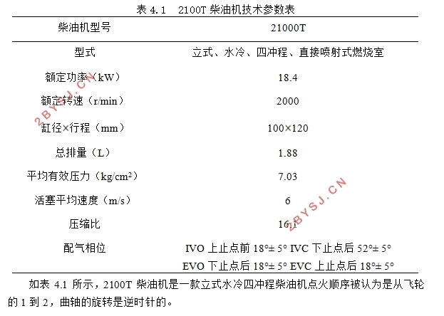 2100T柴油配气机构设计与仿真(含CAD零件图装配图,CATIA三维图)