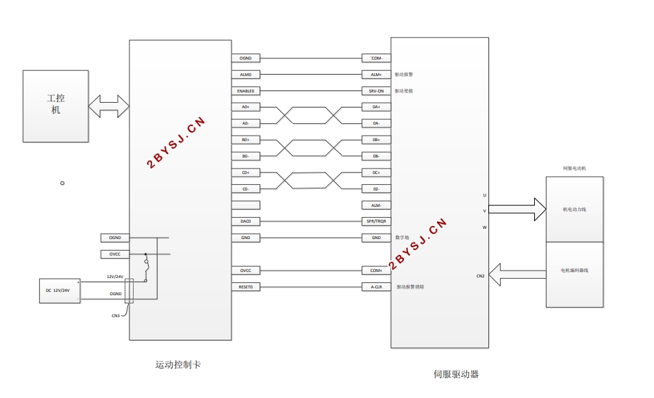 三自由度机械手臂机械及控制系统设计(含CAD零件图装配图)