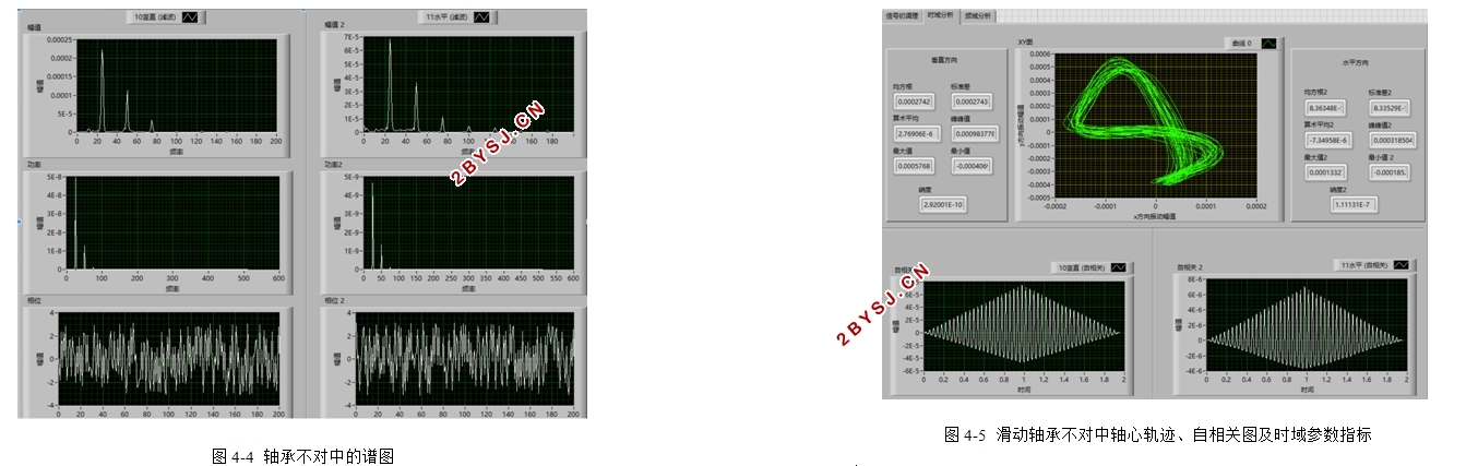 回转轴系故障检测与诊断技术(LabVIEW)