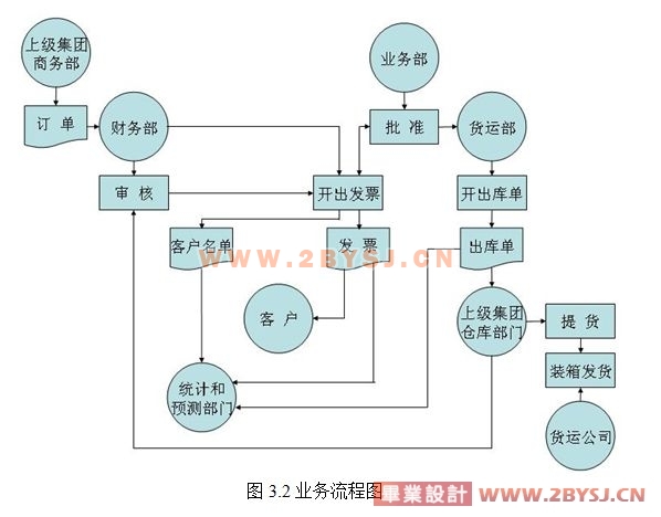 金和应收账款同时减少说明什么一个食品企业的