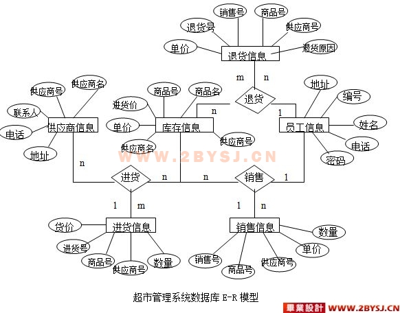 1 sql 2 2.2.2  sqlݿϵ 2 2.2.