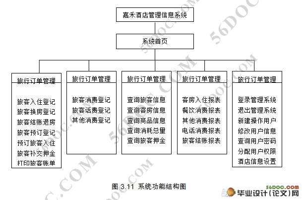 酒店客房信息管理系统的设计(asp.net2.0,sql20