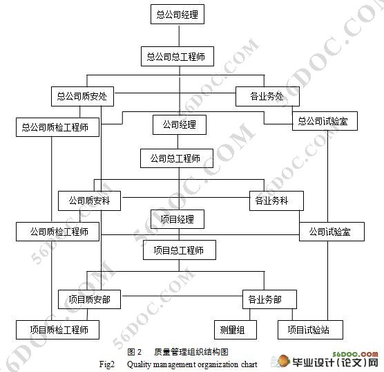 高速公路施工质量管理研究