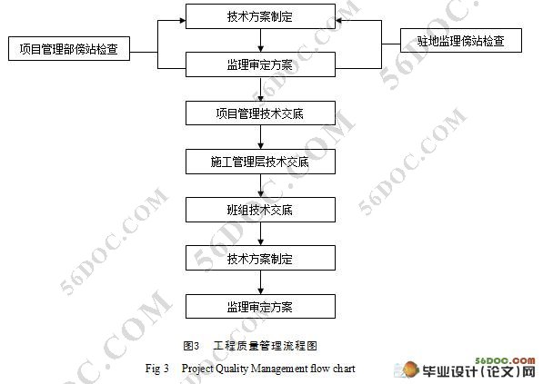 高速公路施工质量管理研究