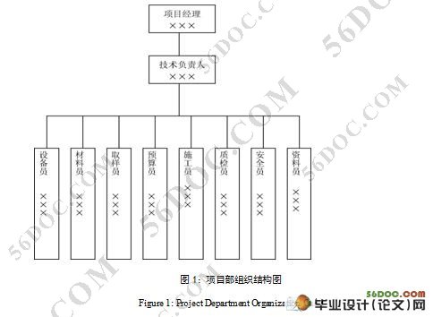 珠江广场写字楼工程施工组织设计